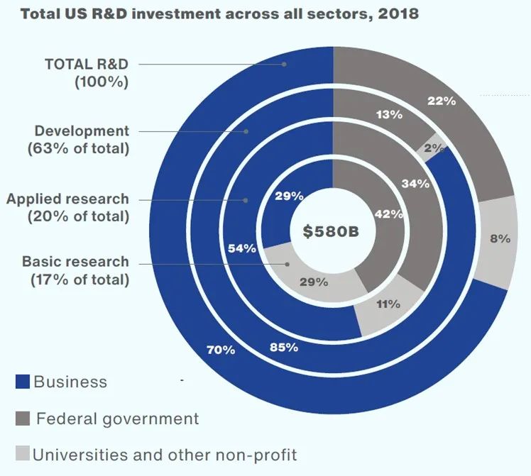 中美半导体全产业链实力对比(附中国和美国晶圆厂完整清单)的图3